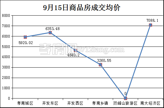 2017091815334896061qkifq9.png 均价.png