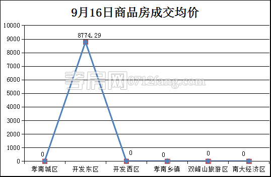 2017091815543589813aynvws.png 均價.png