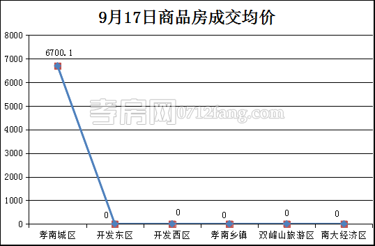2017091816182368189vnuv4o.png 均價(jià).png