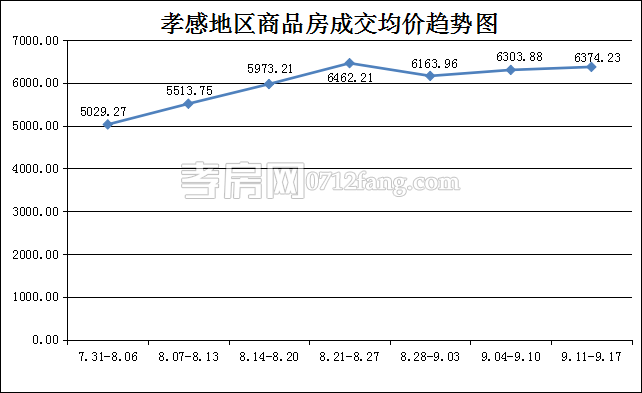 2017091817031020890hzonev.png 均價.png