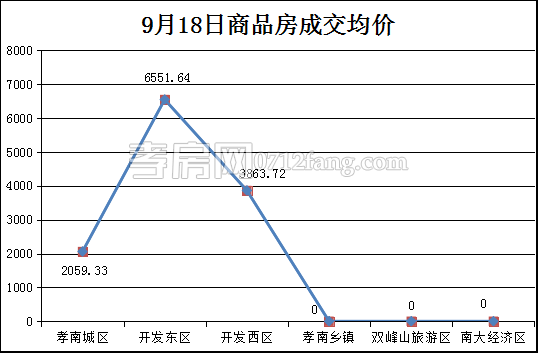 2017091910330123894gxfmzt.png 均價.png