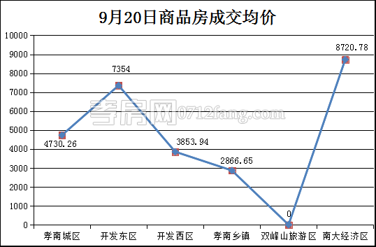 20170921094828261646jhmcy.png 均價.png