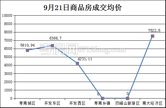 201709221456511021167xsph.png 均價(jià).png