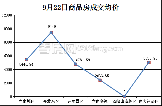 20170923095853508963cxpaw.png 均價(jià).png
