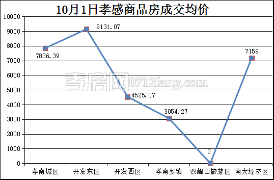 2017100221363640237hoztpu.png 均價(jià).png