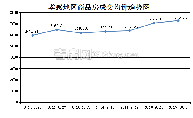 2017100811182333692obiqe7.png 均價(jià).png