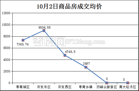 2017100811561434425zb3i5k.png 均價.png
