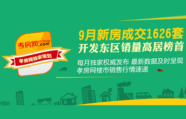 2017年孝感9月新房成交1626套