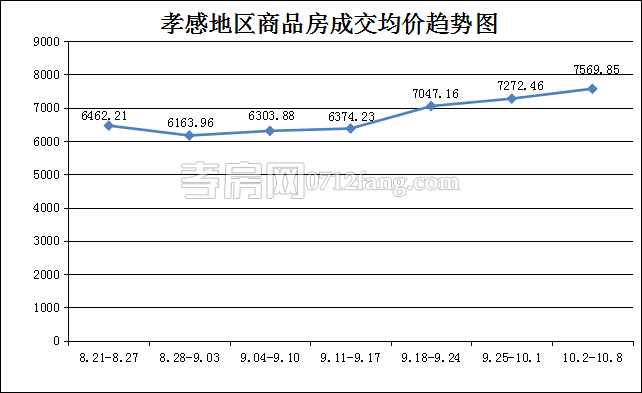 20171009115541826508vtojr.png 均價.png