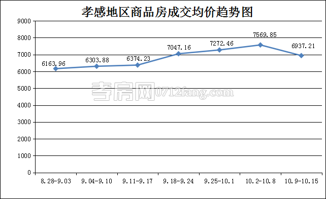 2017101611112721019exogcu.png 均價(jià).png