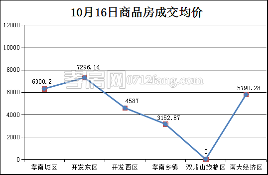 20171017161318375675wgshq.png 均價(jià).png
