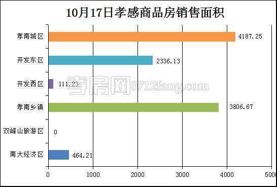 20171018111504703145udnoz.png 面積.png