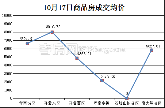 2017101811165386488hlvxcl.png 均價.png