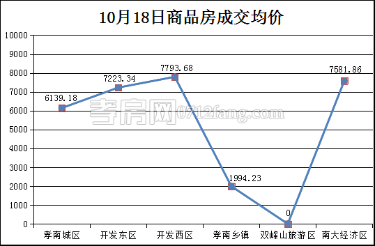2017101910481782370uy1nxl.png 均價(jià).png