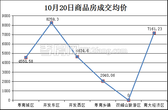 20171021171539554679zoelc.png 均價.png