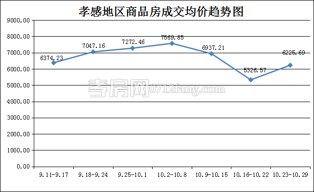 2017103014411585494eq12ia.png 均價(jià).png