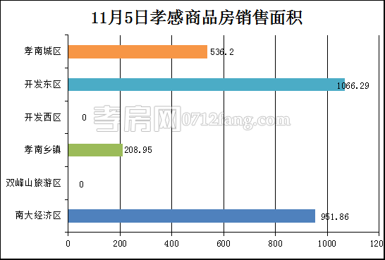 孝感房產(chǎn)11-5網(wǎng)簽25套 均價(jià)6146.86元/平米