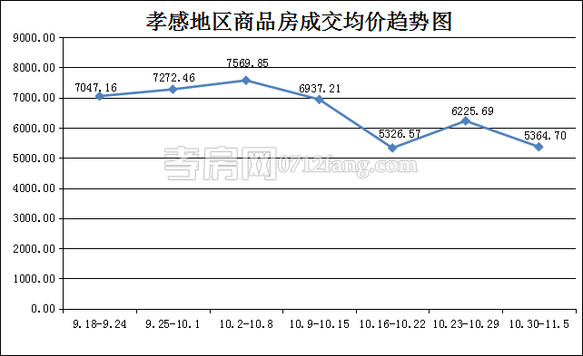 2017110616224254631cawwme.png 均價(jià).png