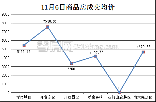 2017110709522898009myluri.png 均價(jià).png