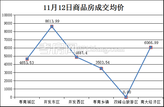 20171113103133849923iyxak.png 均價.png