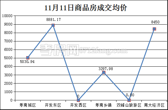 20171113105542517376xhbsk.png 均價.png