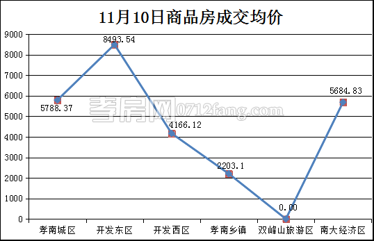 2017111311134566381raovtd.png 均價.png