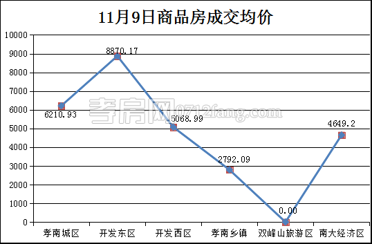 2017111311281594794cye5xy.png 均價.png