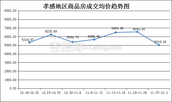 2017120414152634981embk7p.png 均價(jià).png