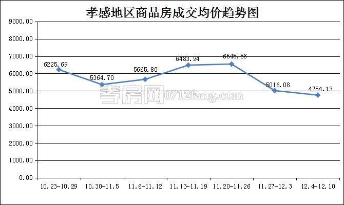 2017121111454461442srxzav.png 均價(jià).png