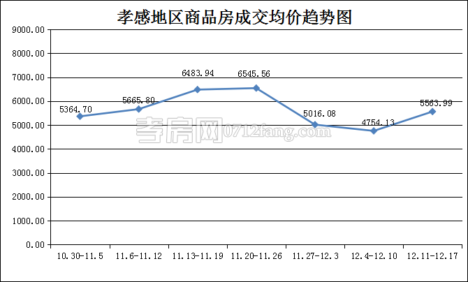2017121811004081221xigtmz.png 均價(jià).png