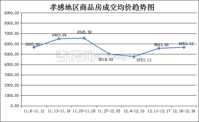 2017122511211013751a5udsd.png 均價(jià).png