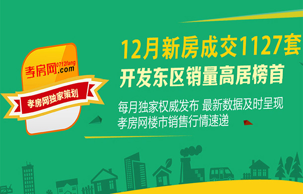 2017年12月孝感新房銷售1127套