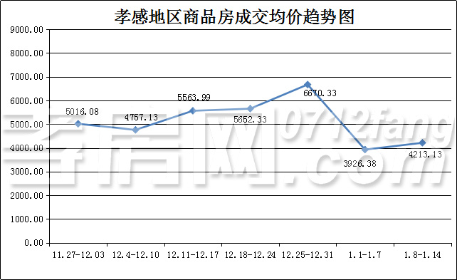 2018011512224782563kox76x.jpg 均价.jpg