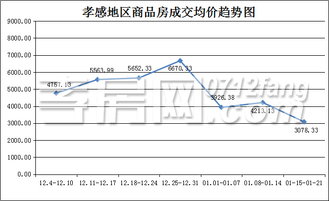 2018012217000665510i5rvpu.jpg 均價(jià).jpg