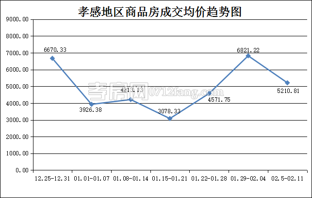 20180214122240152215kecw4.png 均價(jià).png