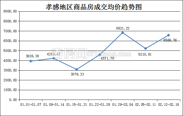 2018021912255765130d72bap.png 均價.png