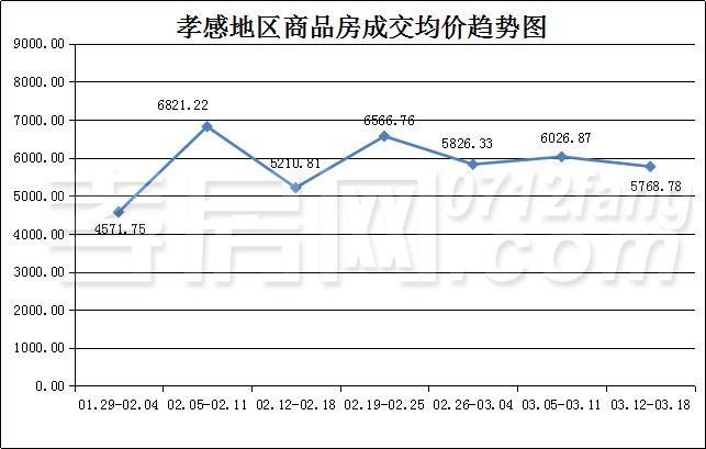 2018031910300146939qzaojo.jpg 均價(jià)2.jpg