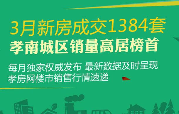 2018年3月孝感新房銷售1384套