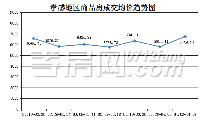 20180409091659168302acgxh.jpg 均價(jià).jpg