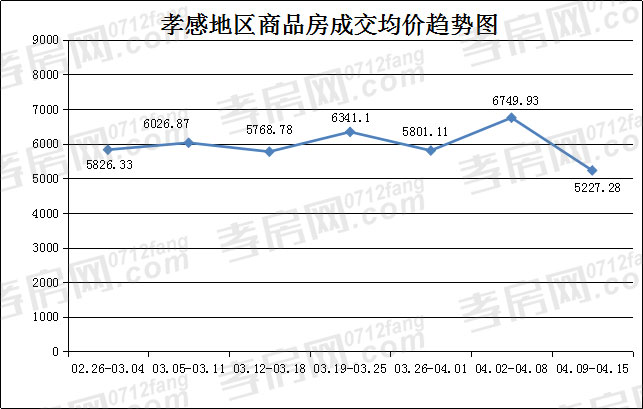 2018041611320972625gbvrnr.jpg 均價.jpg