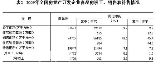 武漢寫字樓供需緊張 價格已被住宅“追平”
