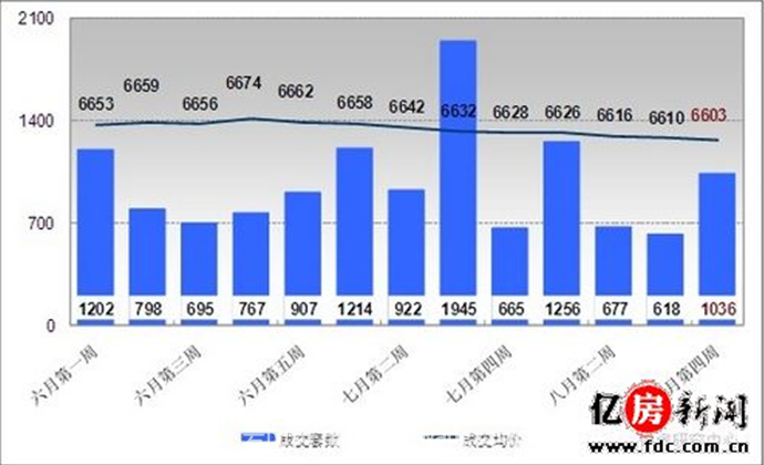 武漢寫字樓市場漸入佳境 投資者強力吸金