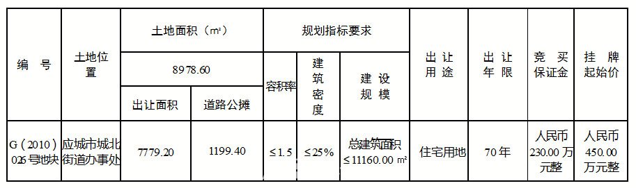 應(yīng)城市國(guó)土資源局國(guó)有建設(shè)用地使用權(quán)掛牌出讓公告