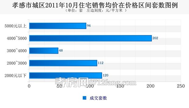 九真·明珠馨城10月项目进度：9#楼即将封顶