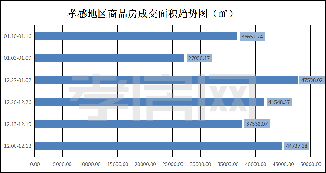 周數(shù)據(jù)