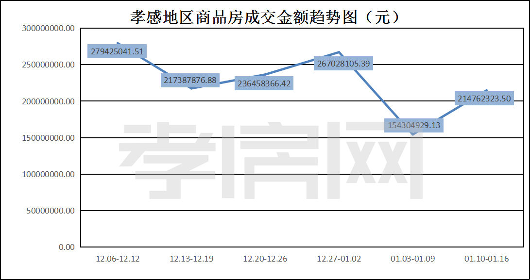 周數(shù)據(jù)