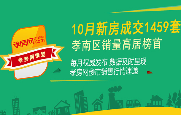 10月孝感新房成交1459套 環(huán)比上月上升約20.48%
