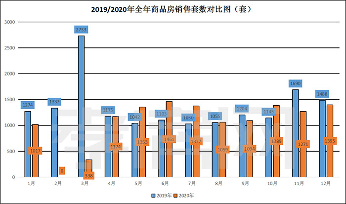 孝感 年終報(bào) 銷量