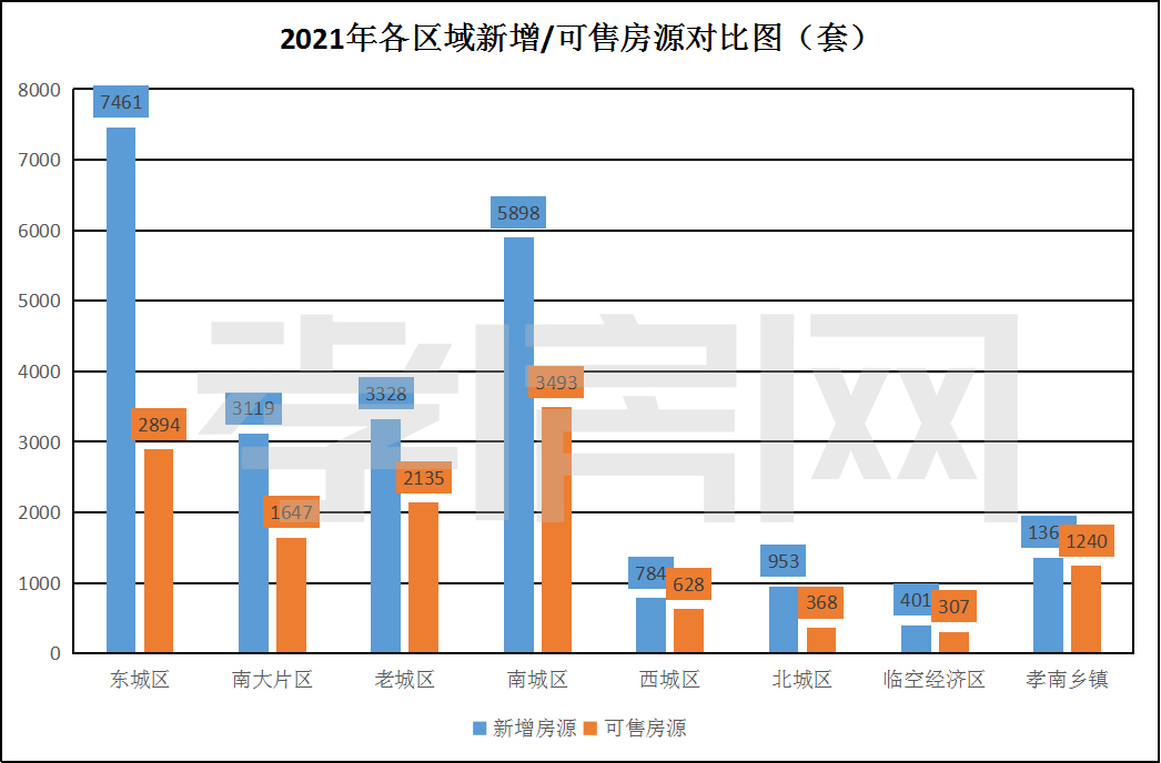 2021年終樓市總結(jié)