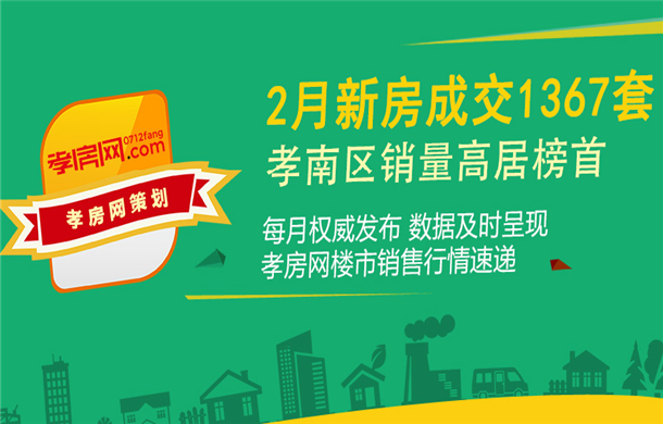 2021年2月孝感新房成交1367套 環(huán)比上月下降約15.36%